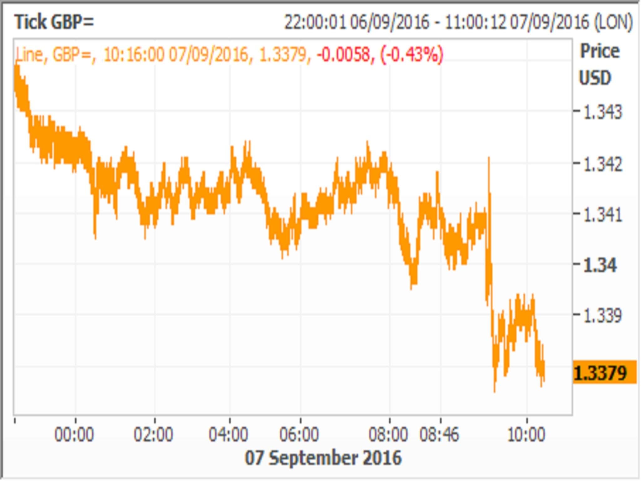 Reuters Eikon