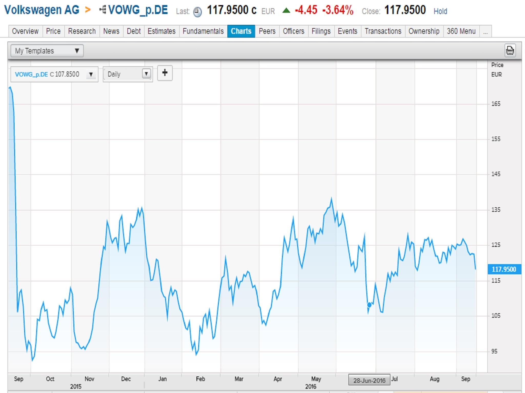 Reuters Eikon