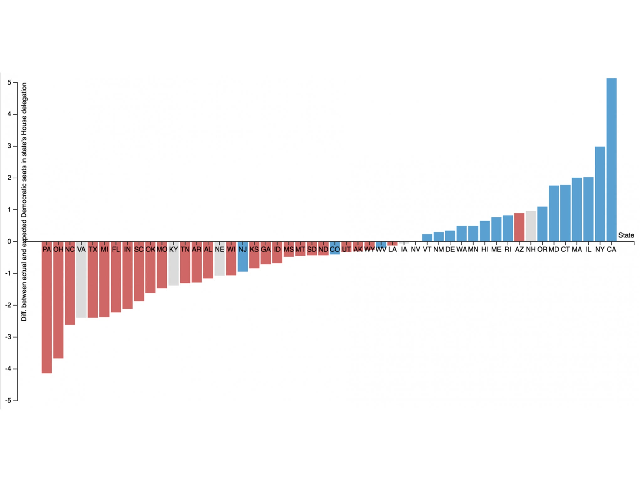 Data source: Federal Election Commission, New York Times