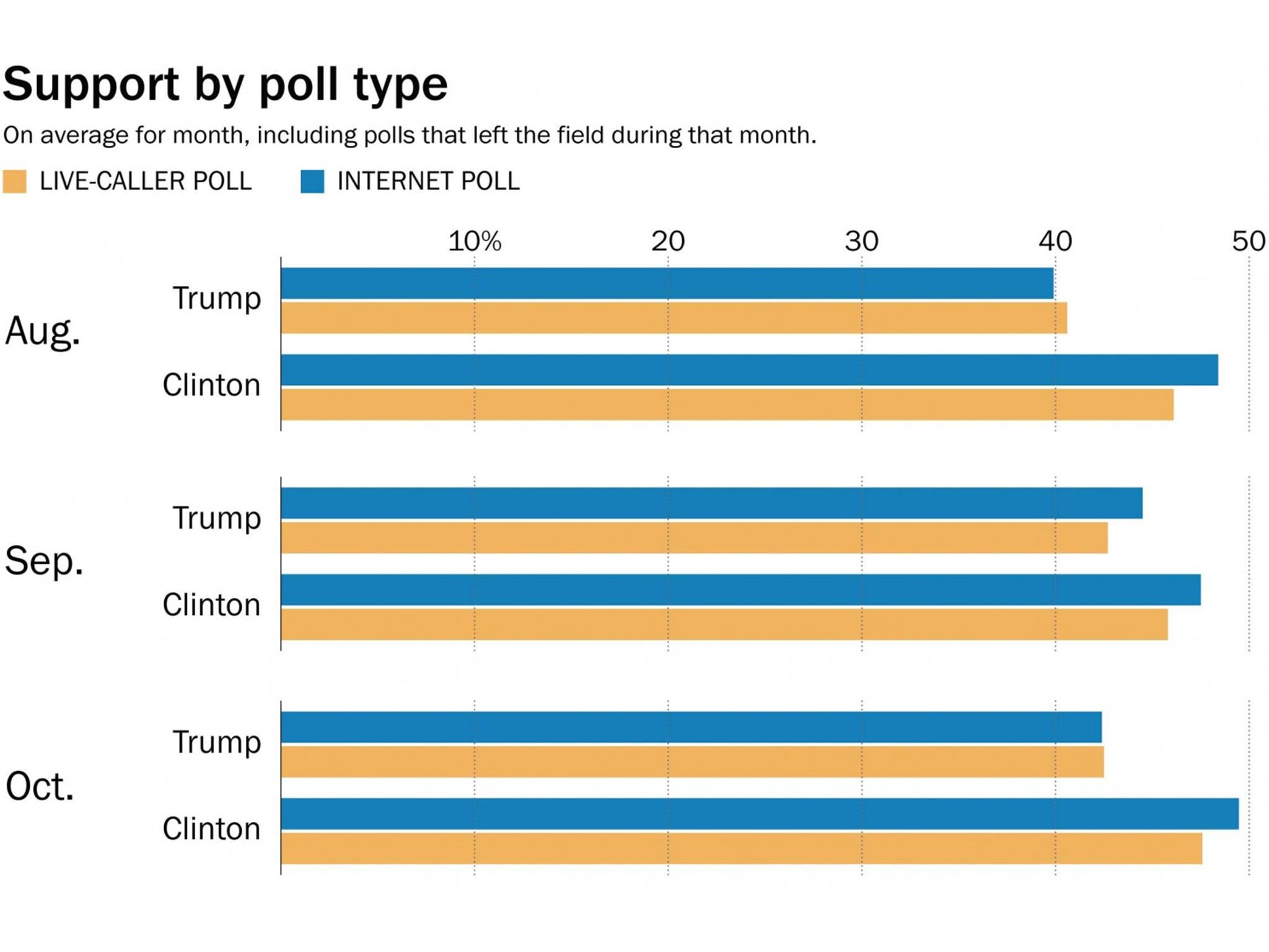 (The Washington Post