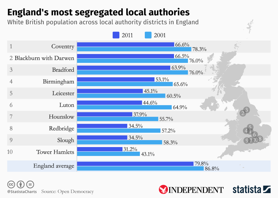 England's most segregated local authorities