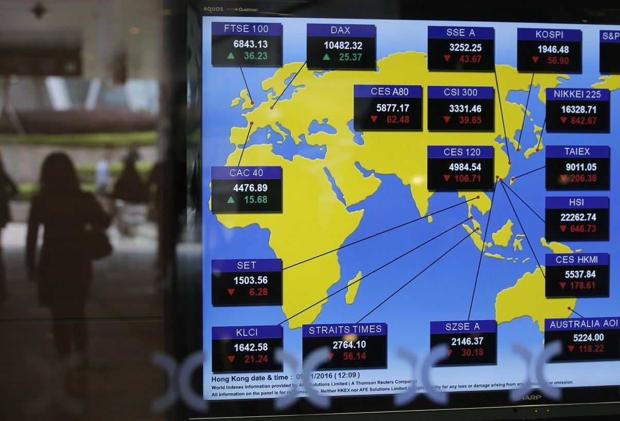 A screen showing world stock market index at Hong Kong Stock Exchange, Wednesday, Nov. 9, 2016. Asian shares have shed early gains, tumbling Wednesday as Donald Trump gained the lead in the electoral vote count in the presidential election