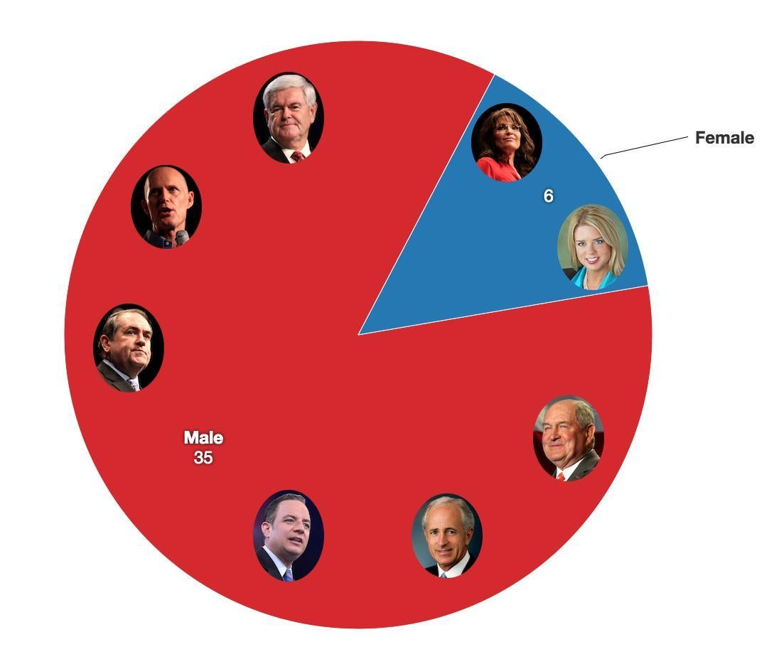 Clockwise from top-right: Sarah Palin, Pam Bondi, Sonny Perdue, Bob Corker, Reince Priebus, Mike Huckerbee, Rick Scott, Newt Gingrich