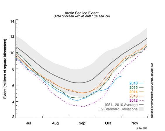 Graph: