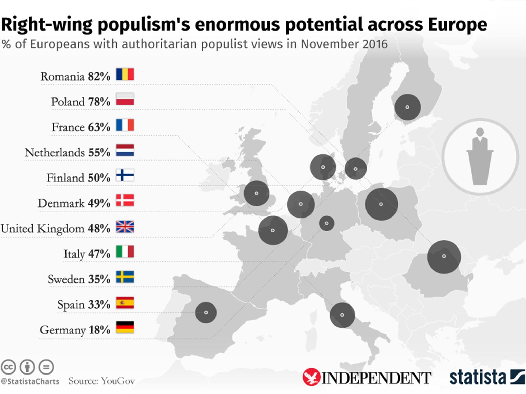 (Statista