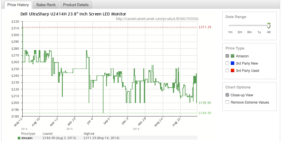 What the monitor's price history looks like