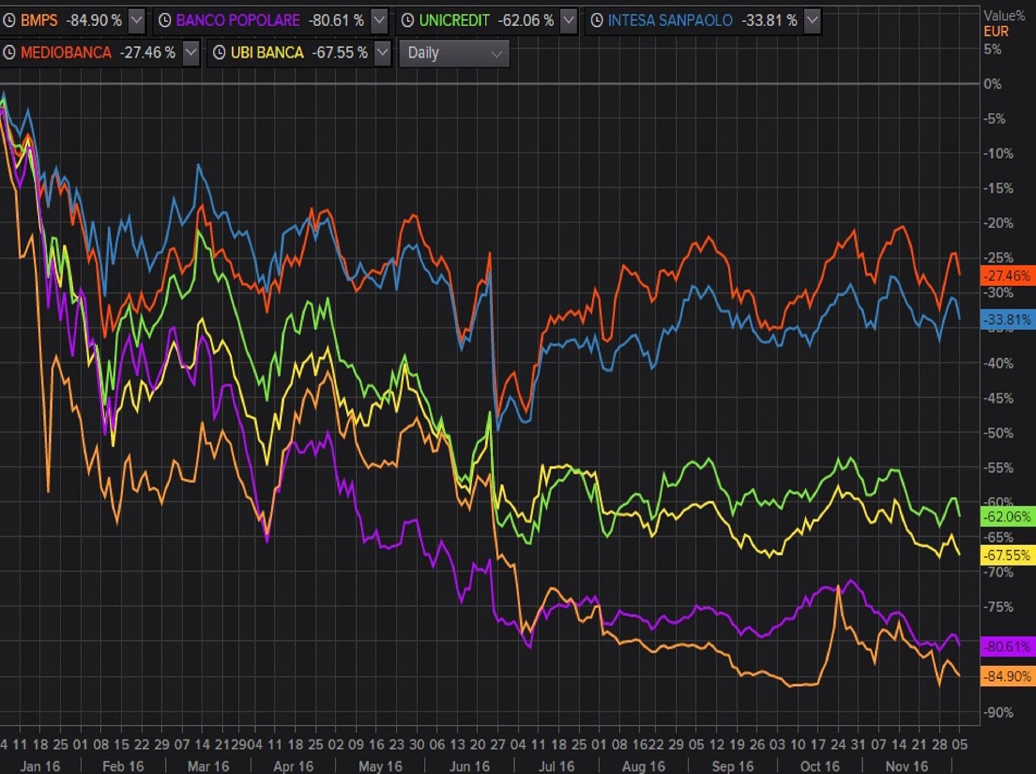 Reuters Eikon