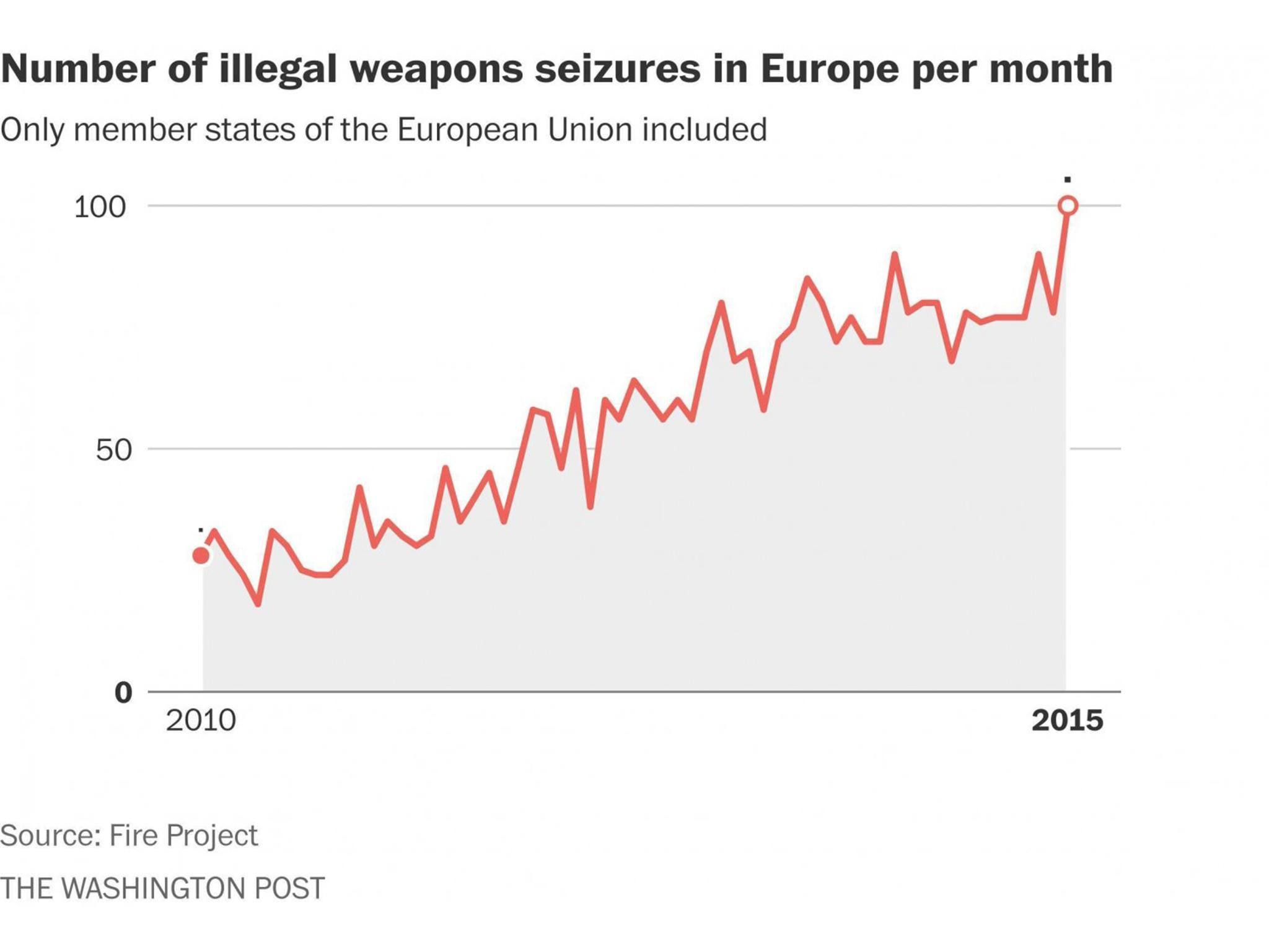 (The Washington Post)