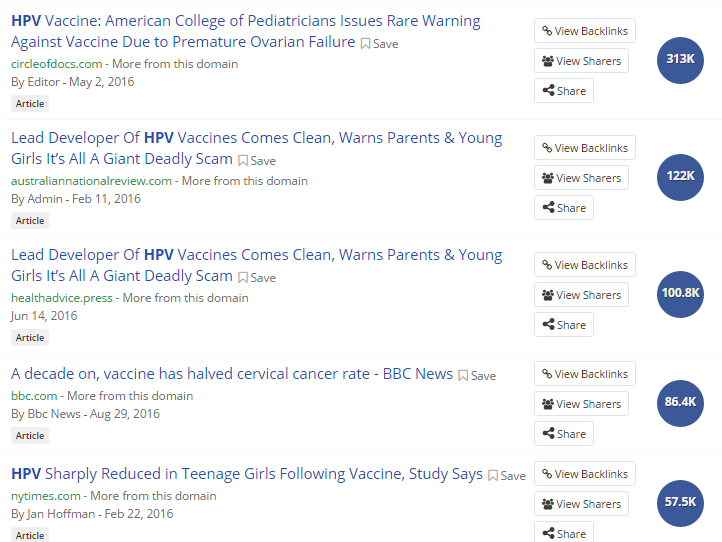 The top five articles with 'HPV' in the headline with the most Facebook shares, likes and comments in 2016, according to web analytics tool Buzzsumo