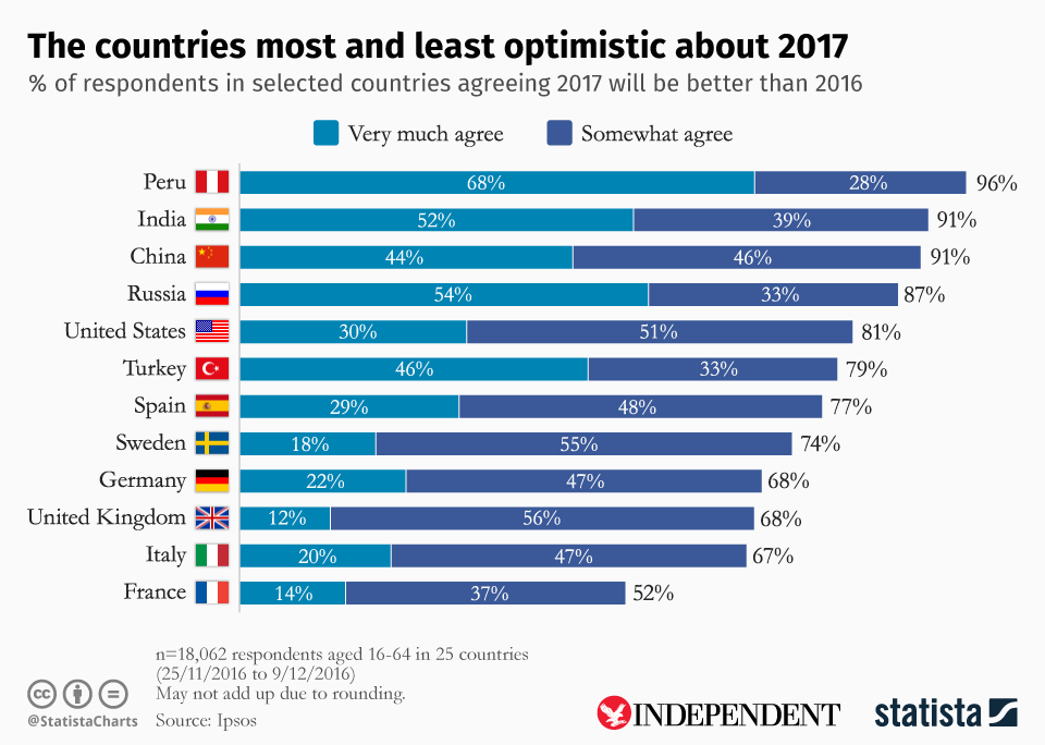 (Statista