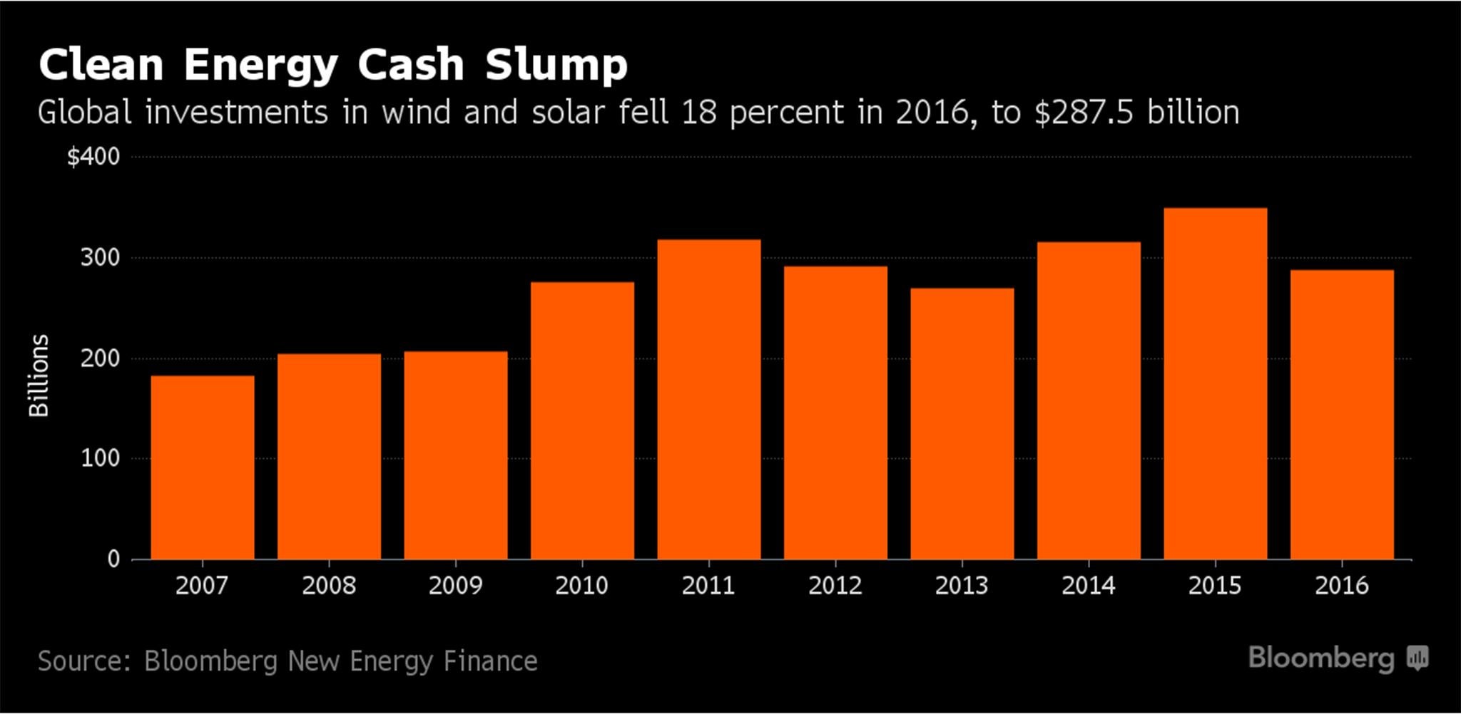 (Bloomberg