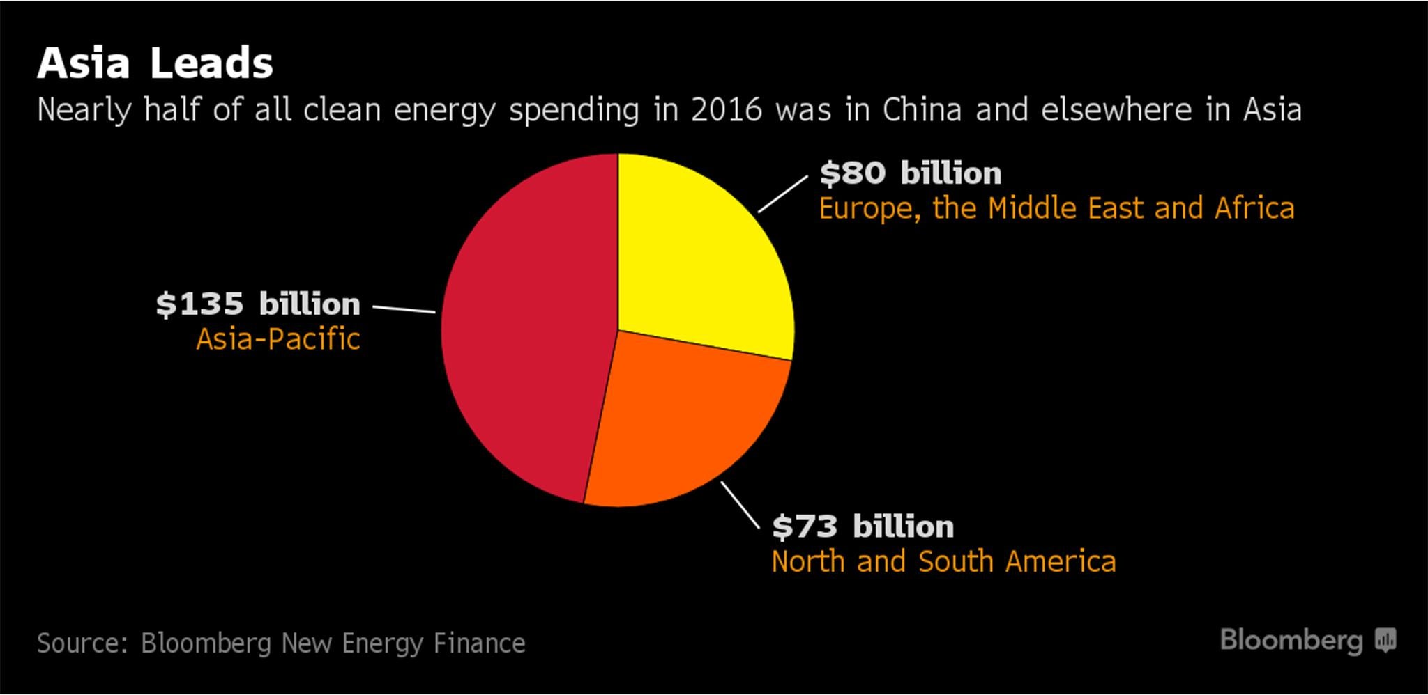 (Bloomberg