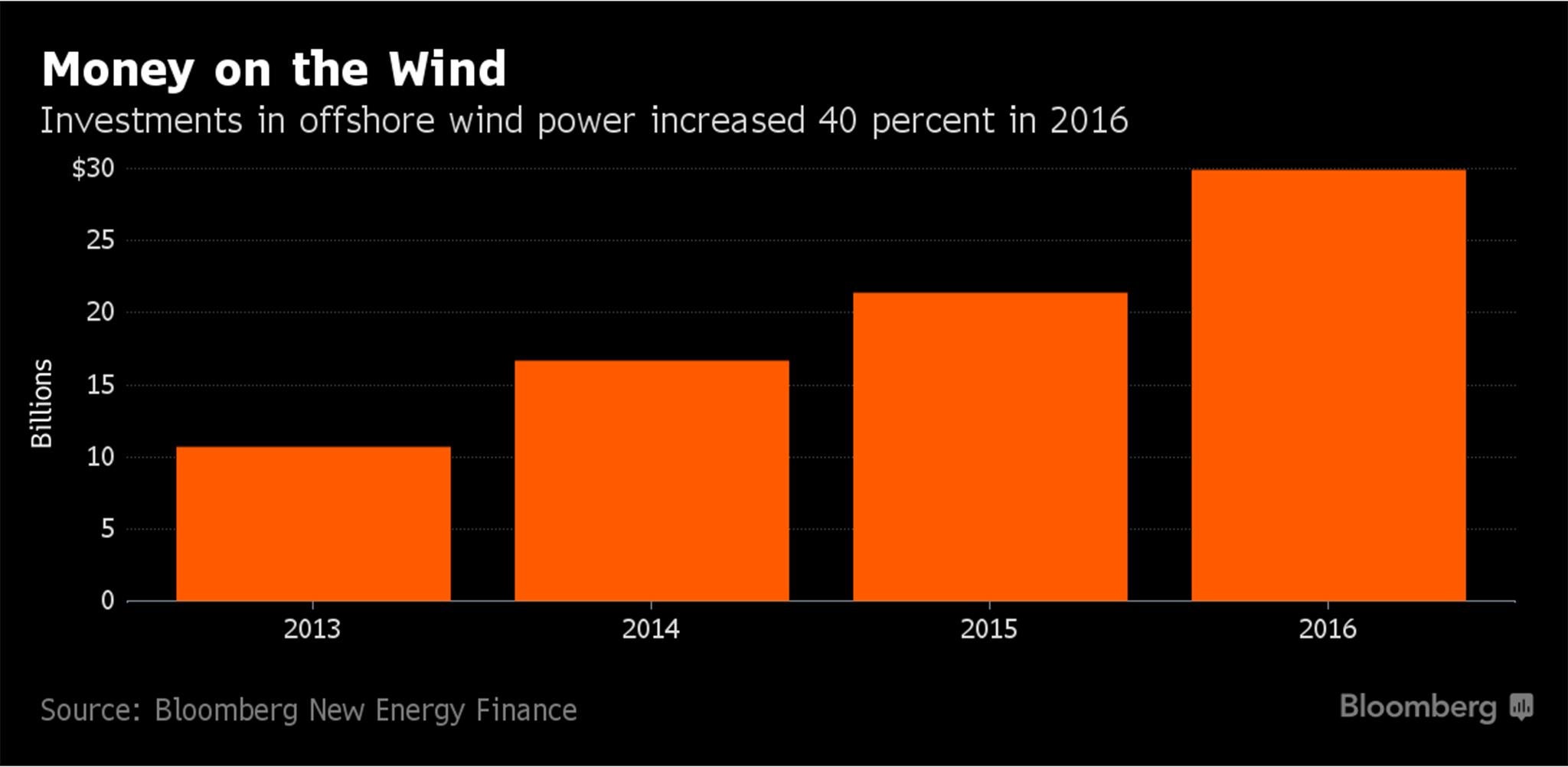 (Bloomberg