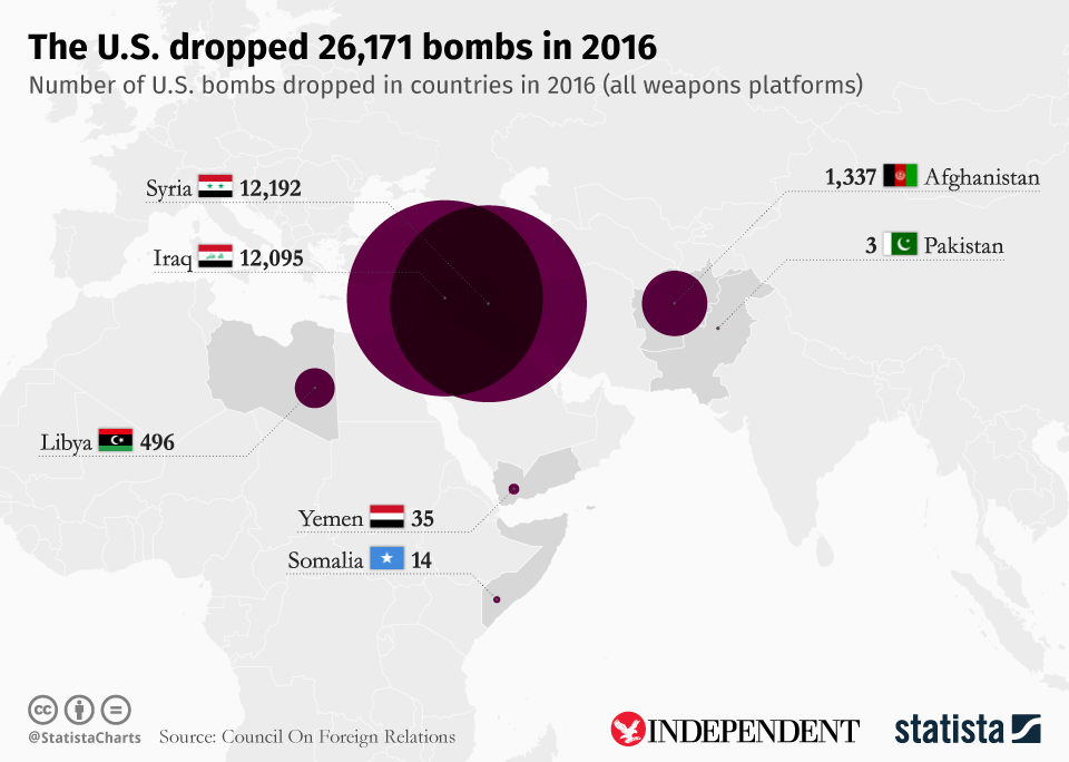 Vast majority of strikes carried out in Iraq and Syria