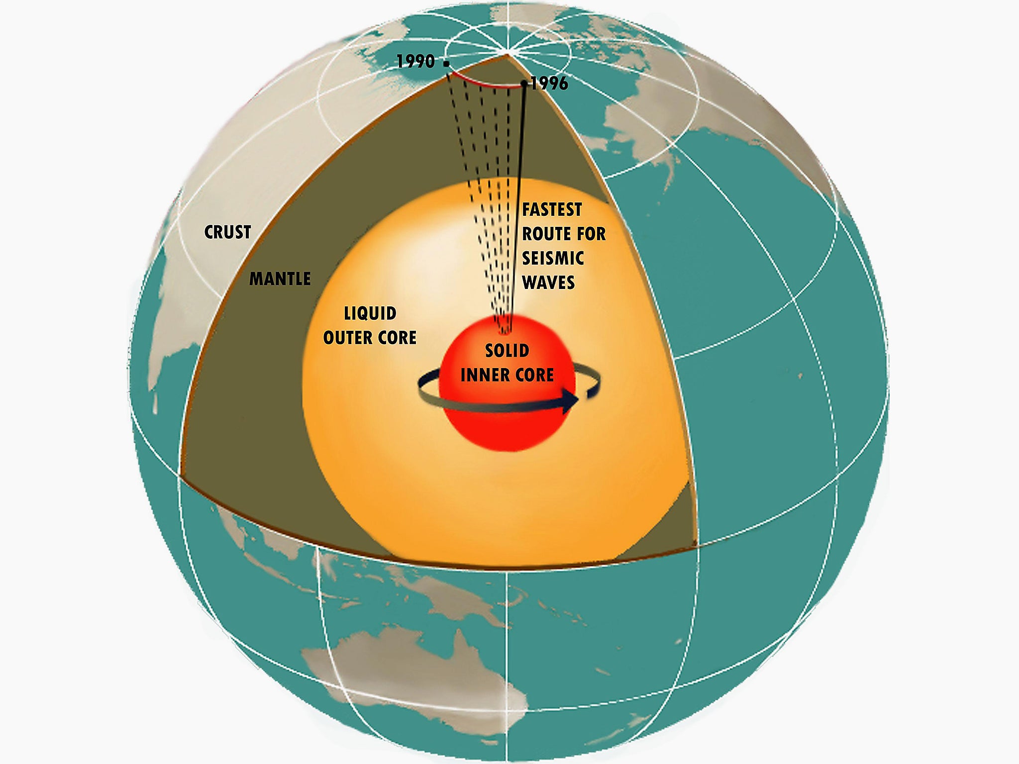 Cut-away Diagram of Earth’s Interior