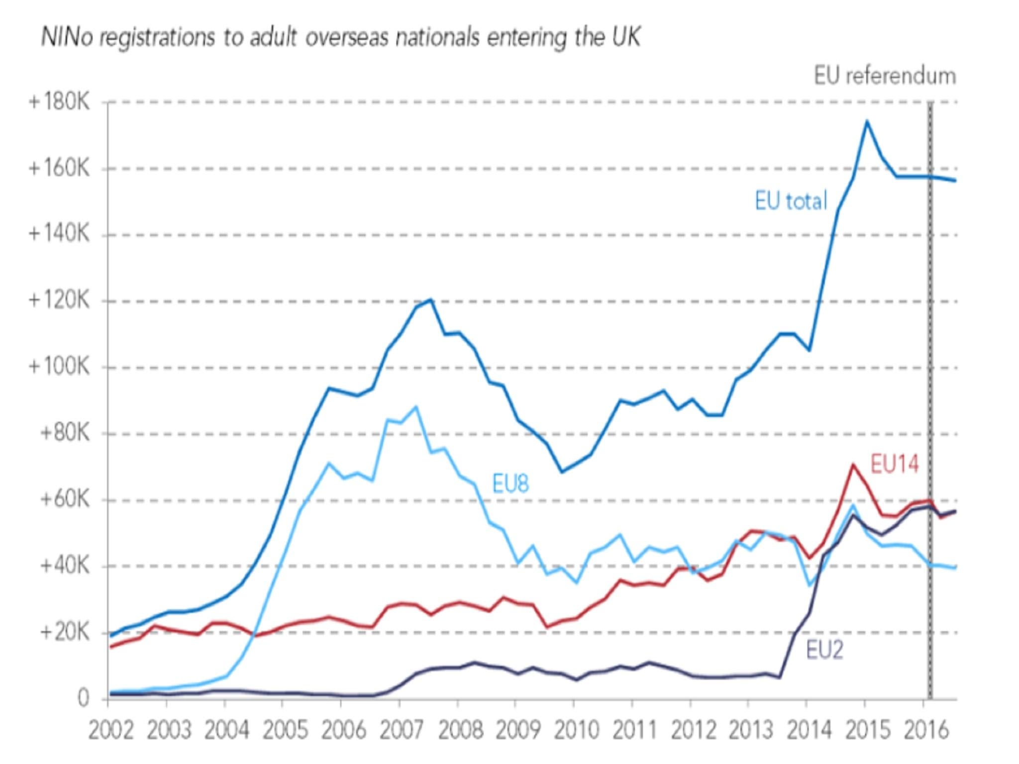 Resolution Foundation