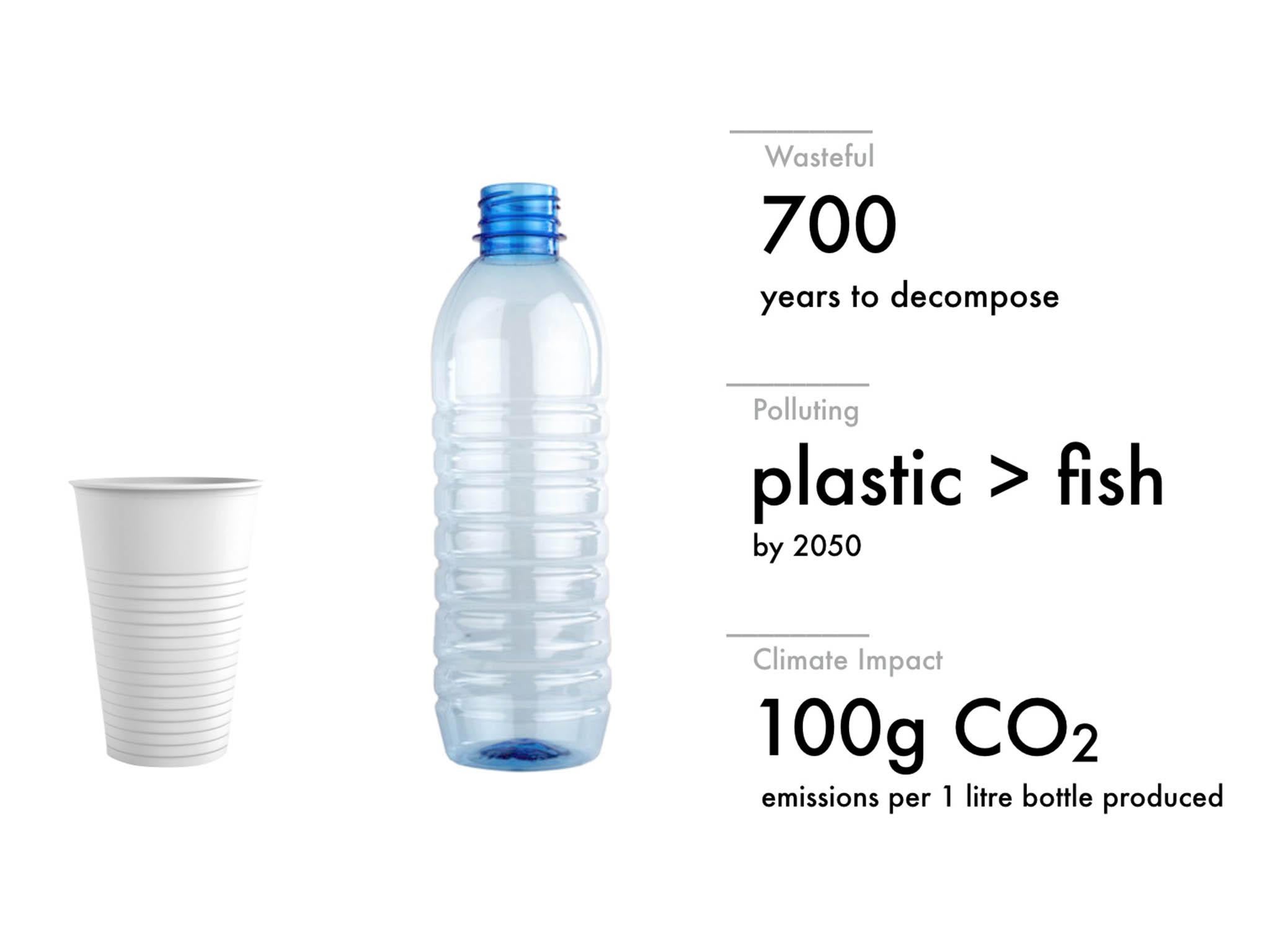 Paslier and Gonzalez wanted to find an alternative to the plastic bottles which many of us buy and throw away daily, which take hundreds of years to decompose (Skipping Rocks Lab)