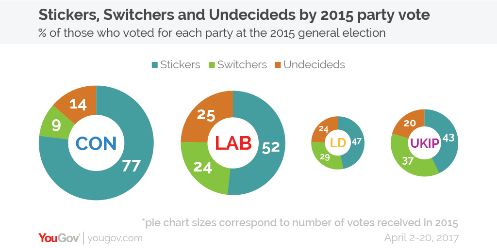 (YouGov