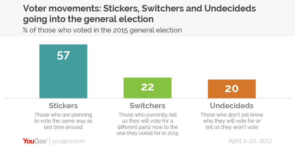 (YouGov