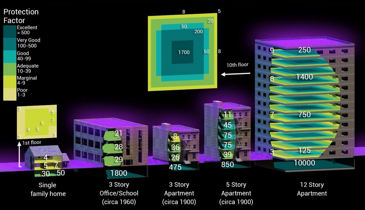 The protection factor that various buildings, and locations within them, offer from the radioactive fallout of a nuclear blast. The higher the number, the greater the protection.