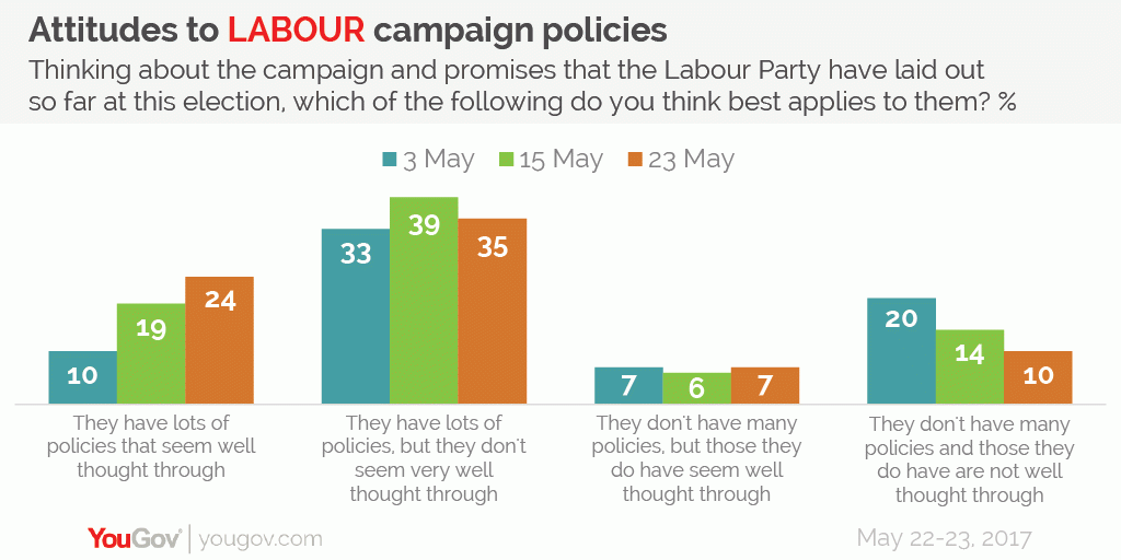 (Yougov