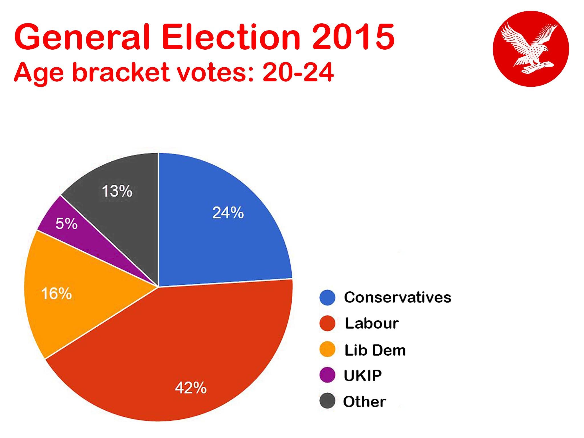 Source: Ipsos Mori