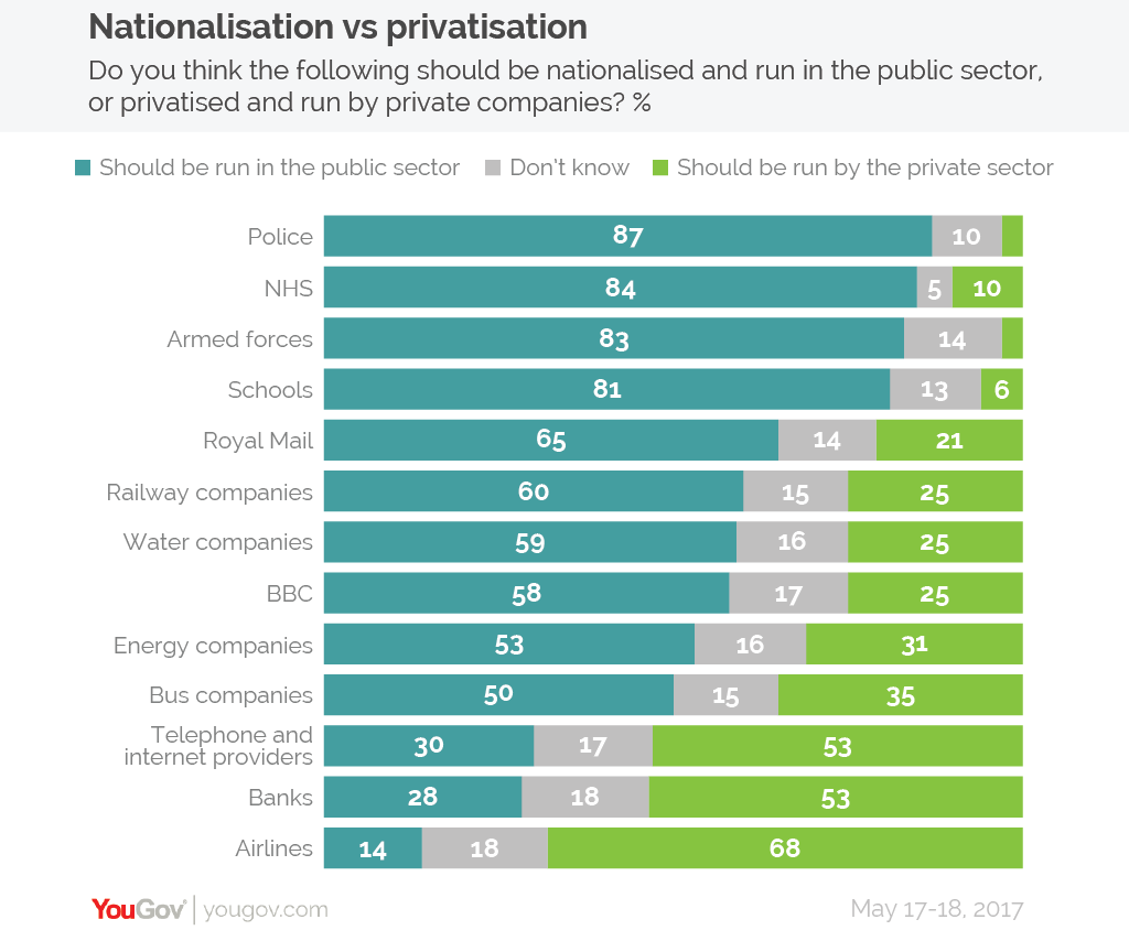 YouGov