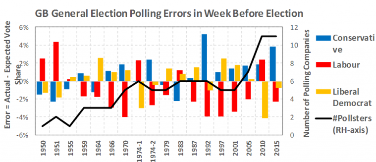 Chart by Nigel Marriott