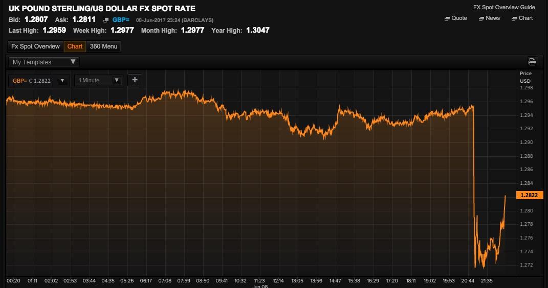 &#13;
Reuters Eikon&#13;