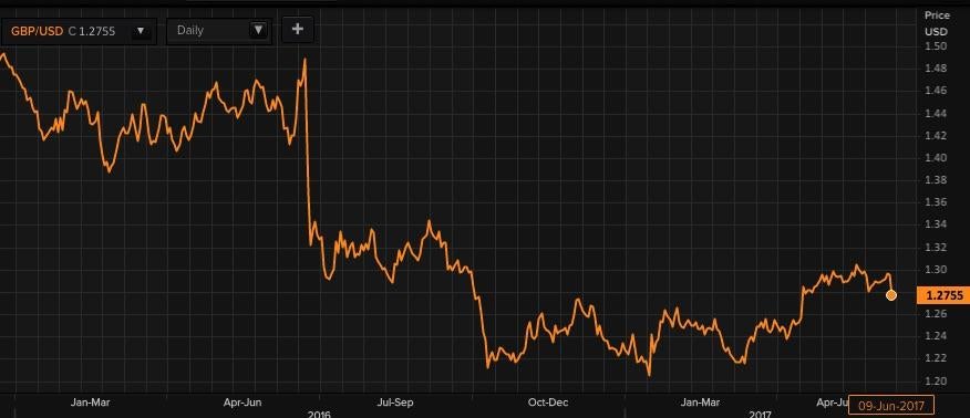 Reuters Eikon