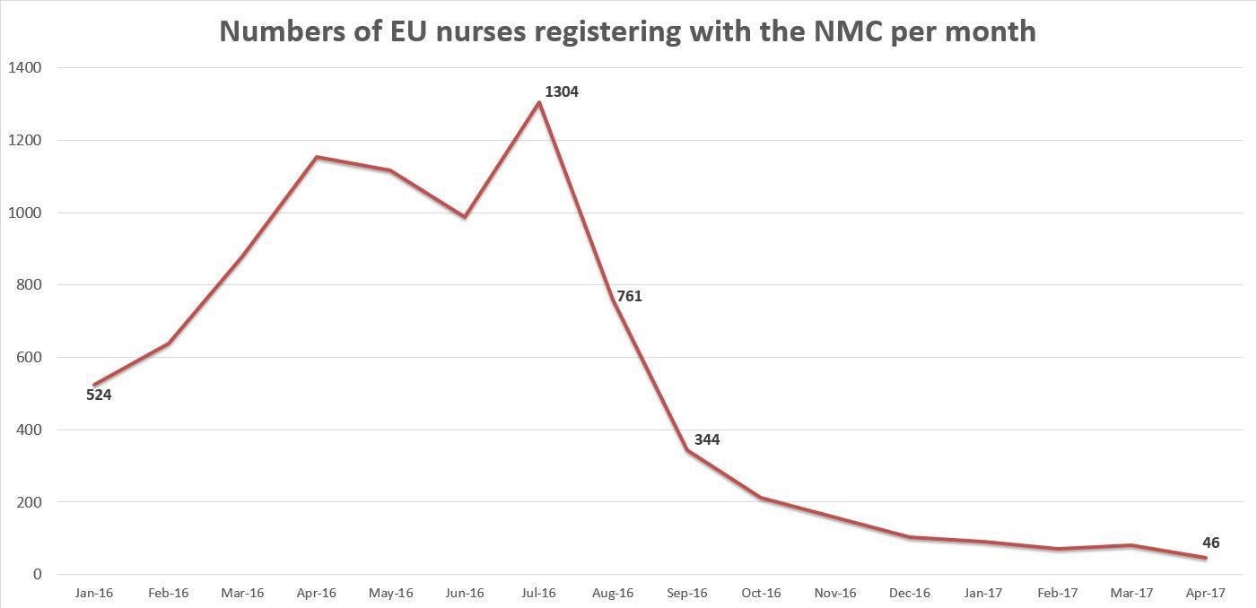 (Health Service Journal (HSJ)