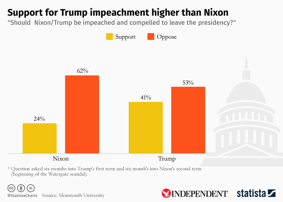 (Statista