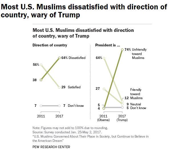 (Pew Research Center