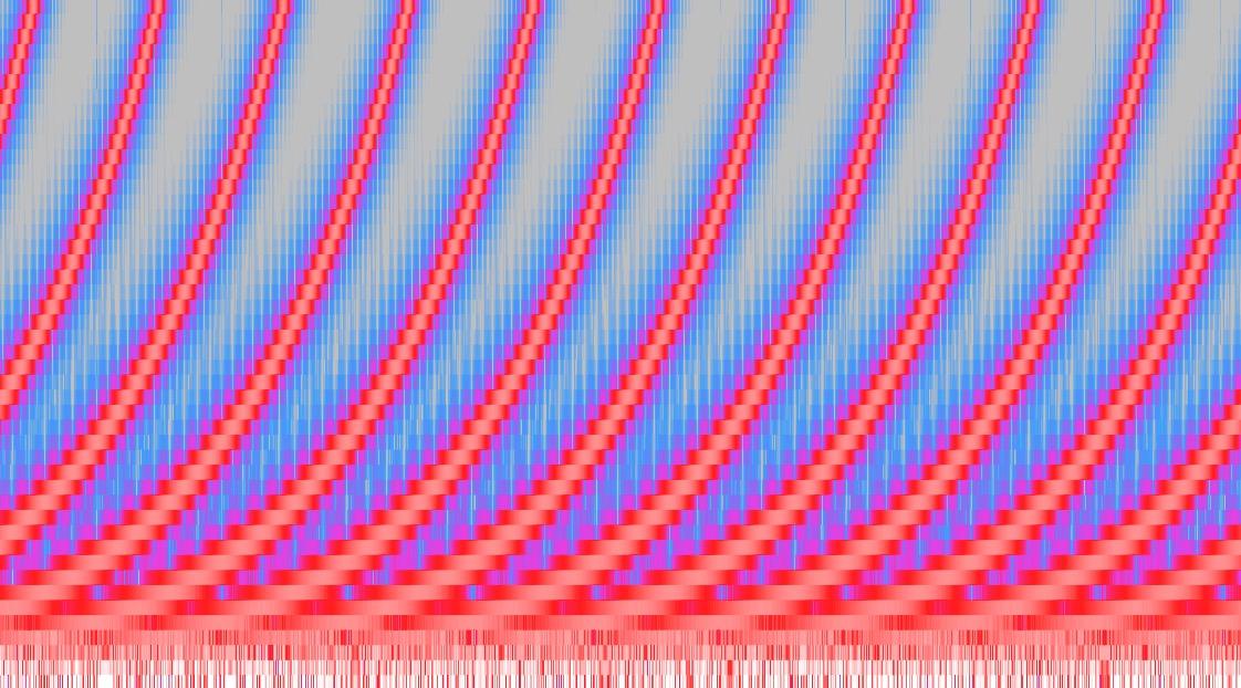 Spectrum view of ascending Shepard tones