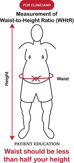 &#13;
This method is a better indicator for health than checking BMI&#13;