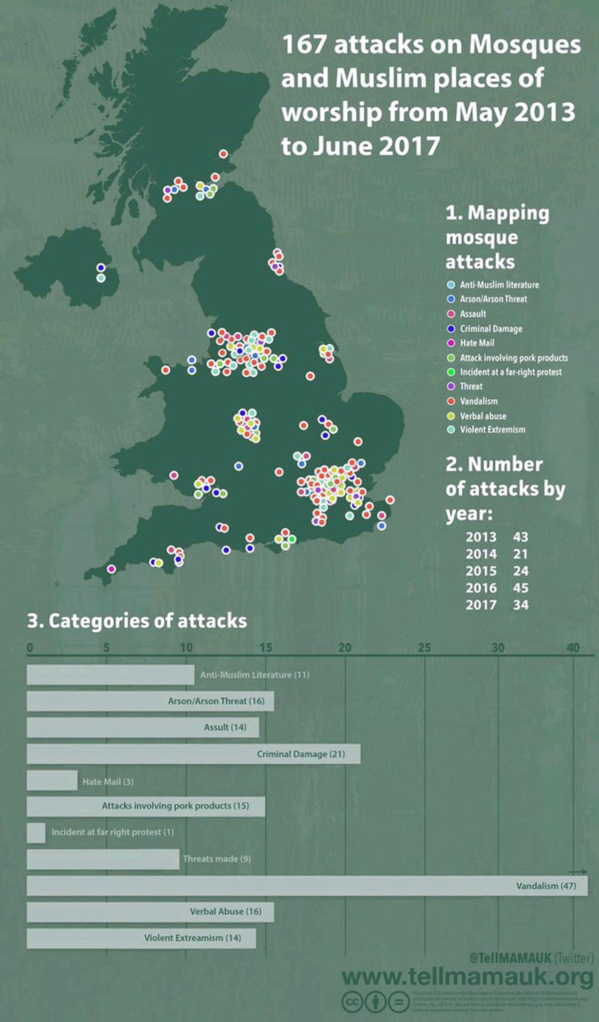 &#13;
Pattern of attacks on mosques in the UK over four years &#13;