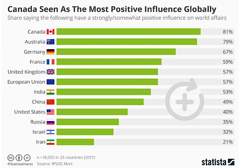 (Statista/Ipsos MORI