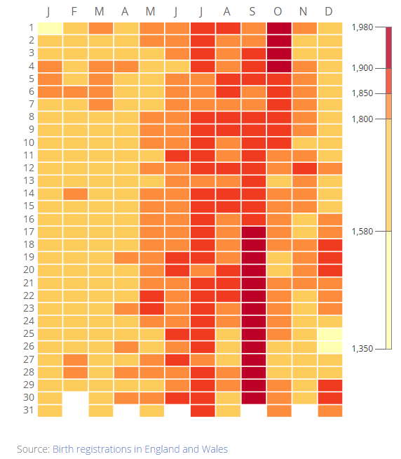 How popular is your birthday?