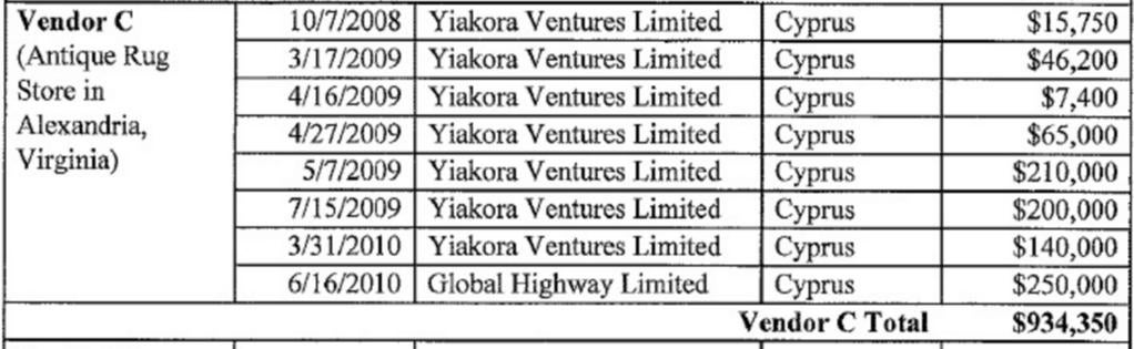 The FBI indictment alleges Mr Manafort bought luxury items using money from offshore accounts