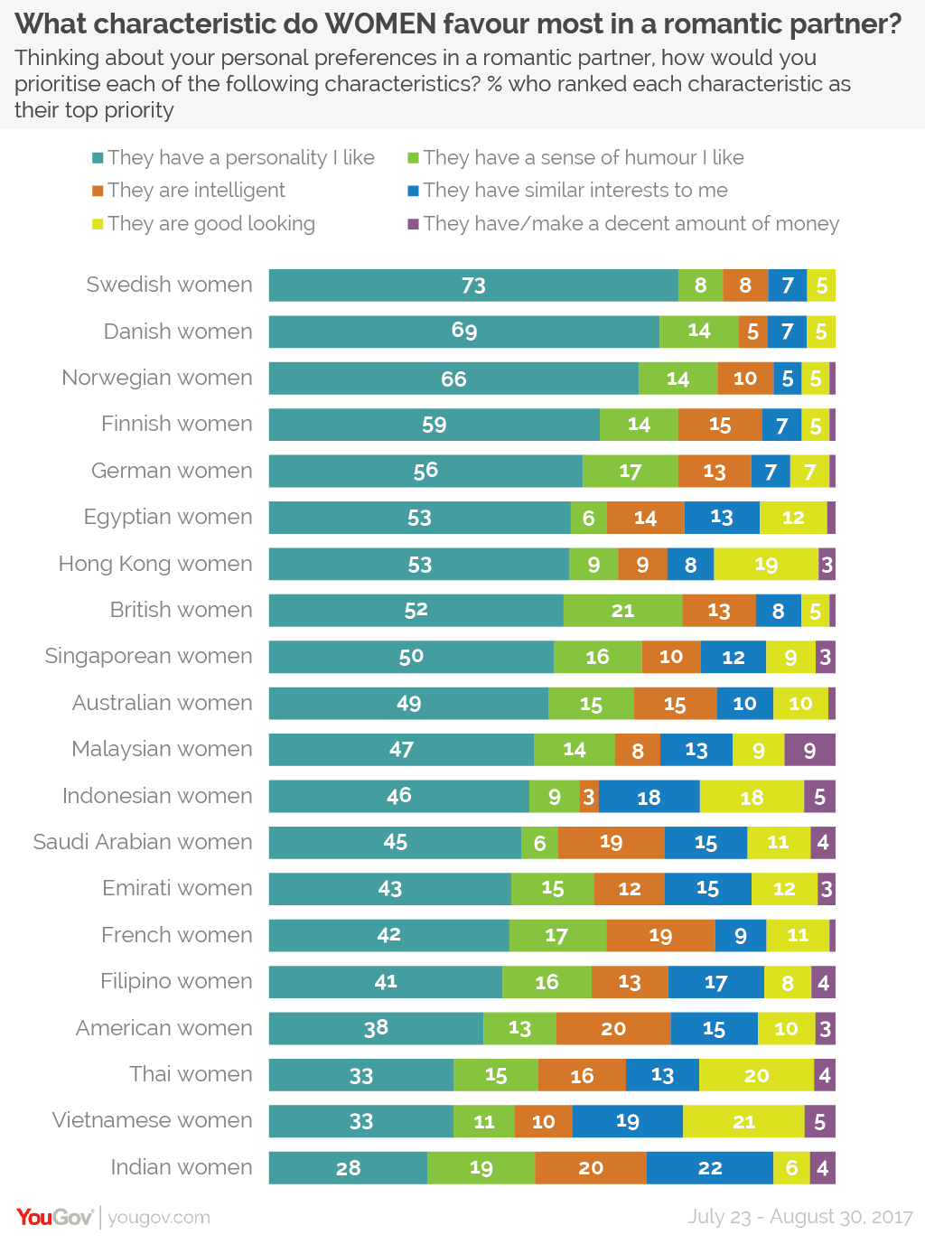 YouGov poll