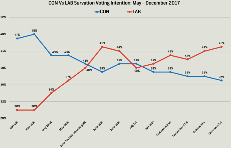 (Survation