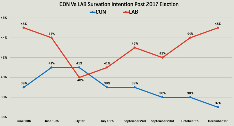 (Survation