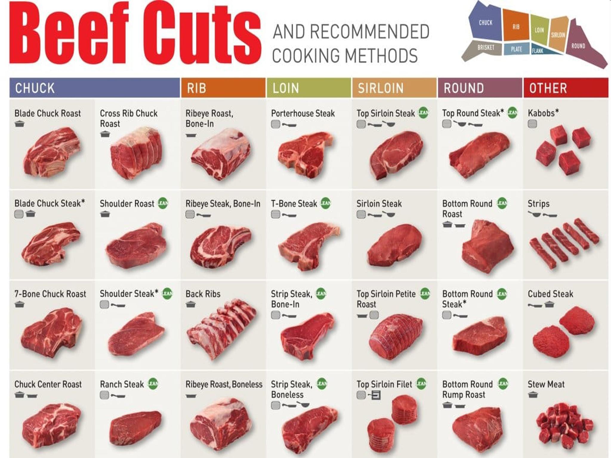 The meat can be styled in a variety of ways Cattlemen's Beef Board and National Cattlemen's Beef Association