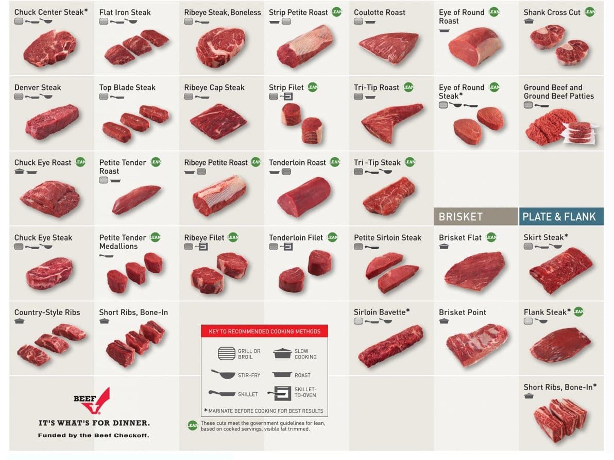 There's numerous trimmings Cattlemen's Beef Board and National Cattlemen's Beef Association