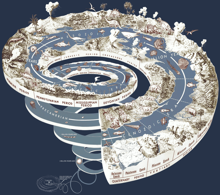 ‘Deep time’ is the notion that we can track the history of our planet through its layers of rocks