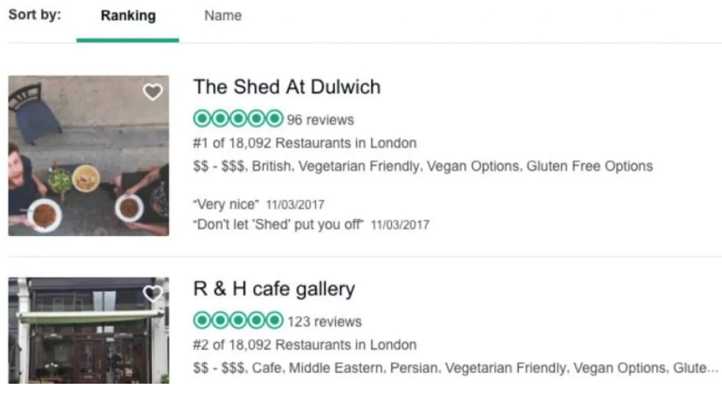 The Shed’s listing when it topped TripAdvisor rankings