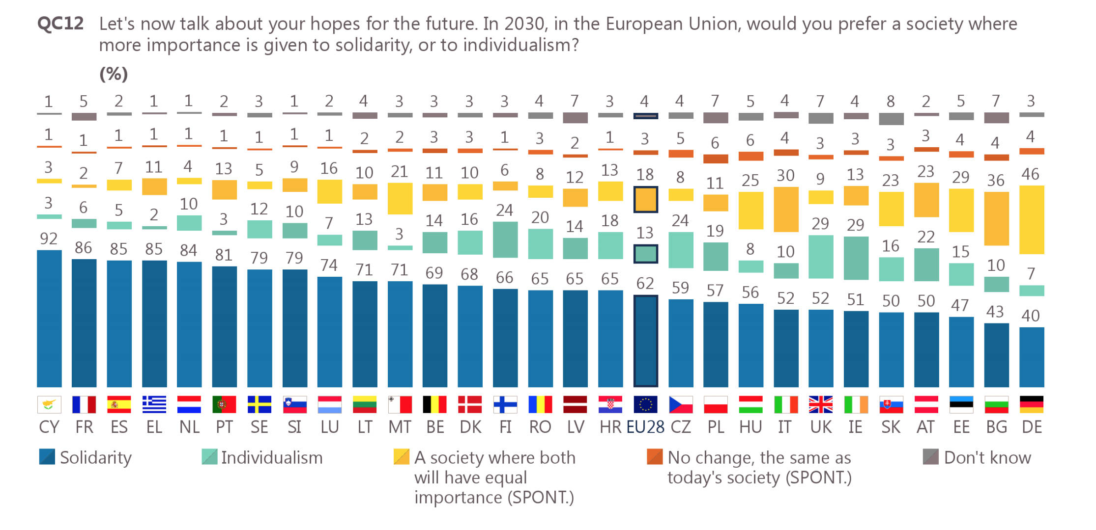 (Eurobarometer