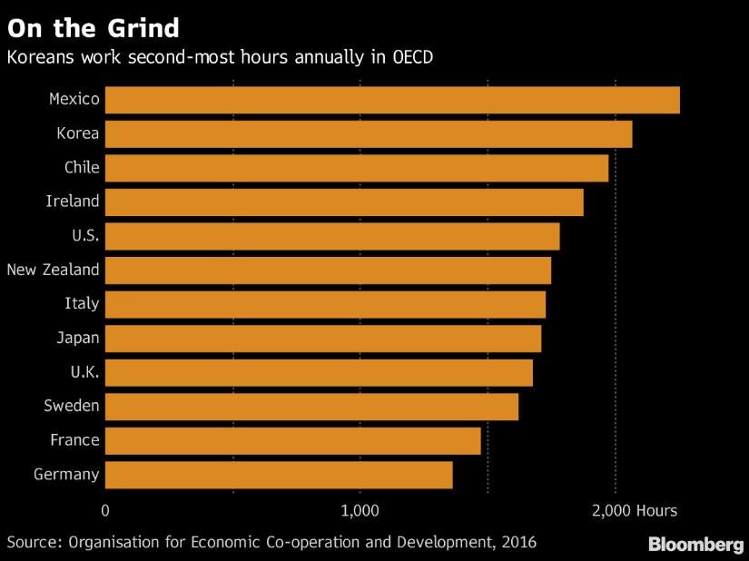 (Bloomberg