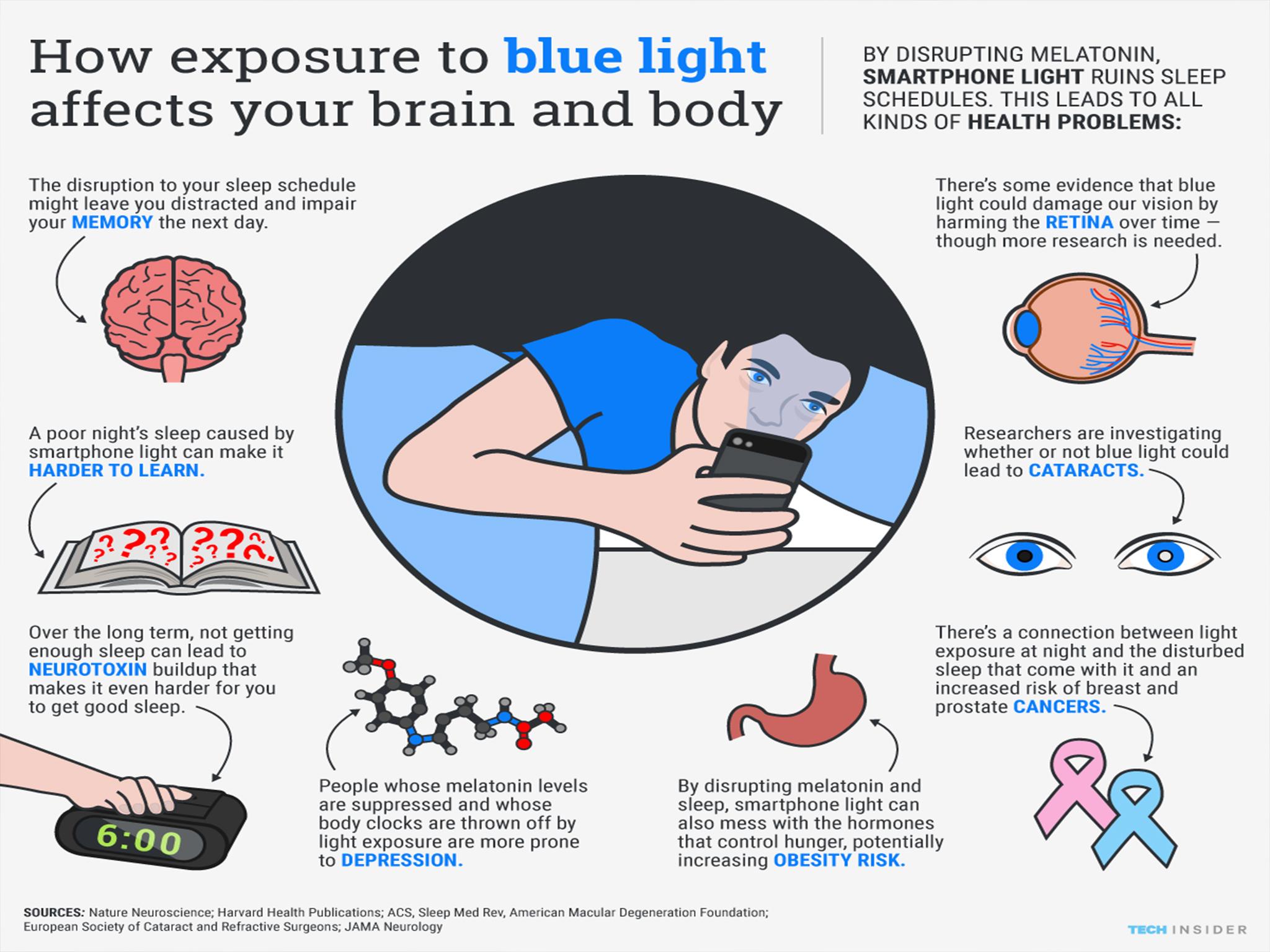 The chart shows how the phone can inhibit sleep Skye Gould/Tech Insider