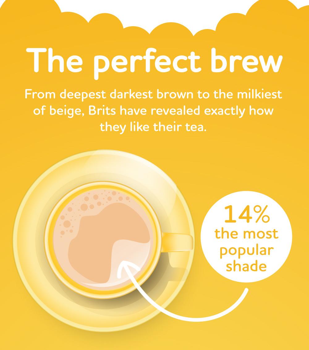 The most popular shade of tea